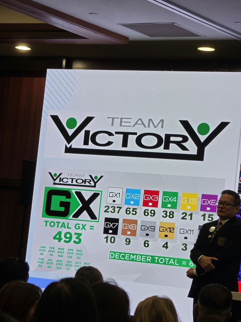Métricas de Team Victory